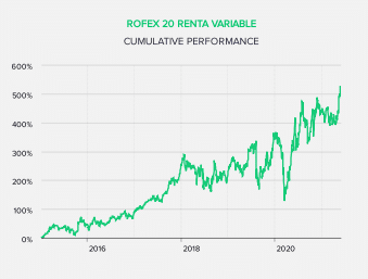 rofex invertir en fondos indexados argentina