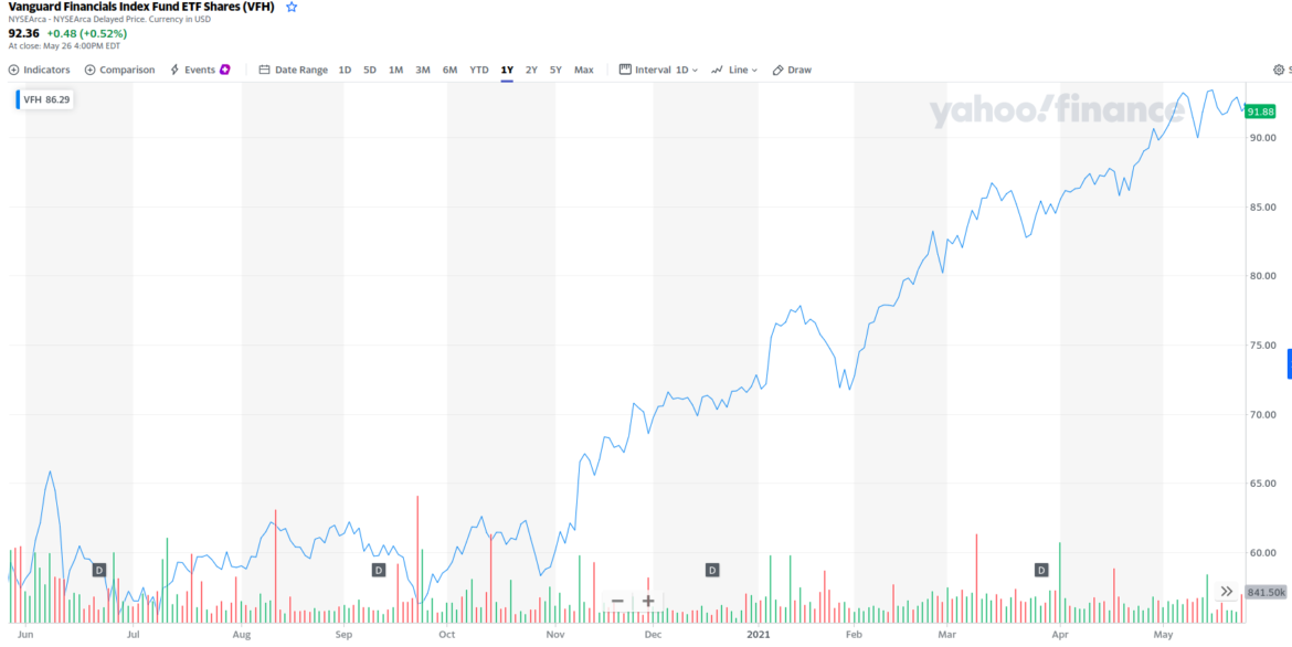 Invertir en ETF Colombia 🥇 Sin comisiones y seguro en 2024