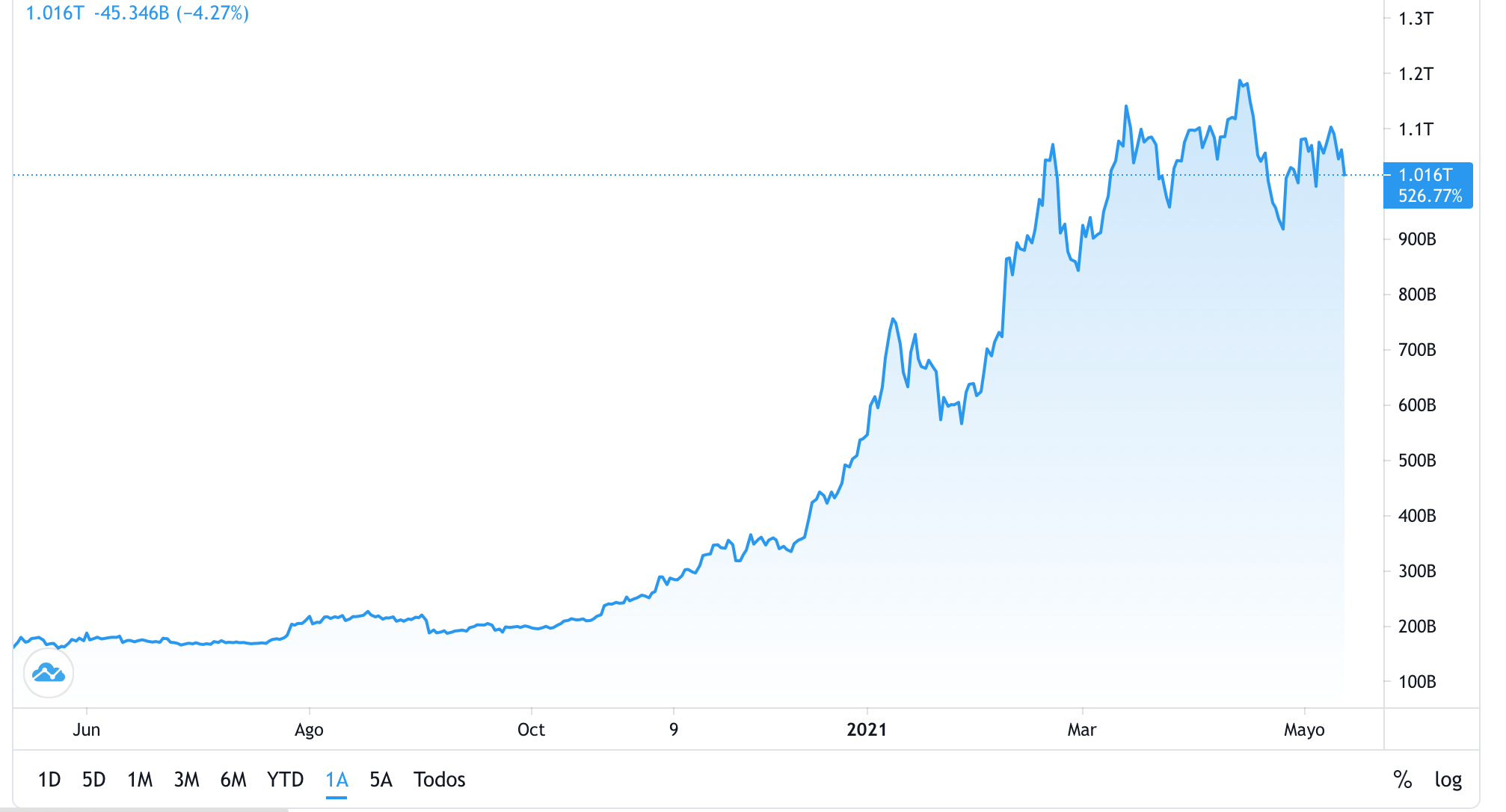 criptomoneda