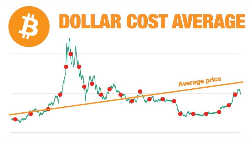 como investir na bolsa com dollar cost average