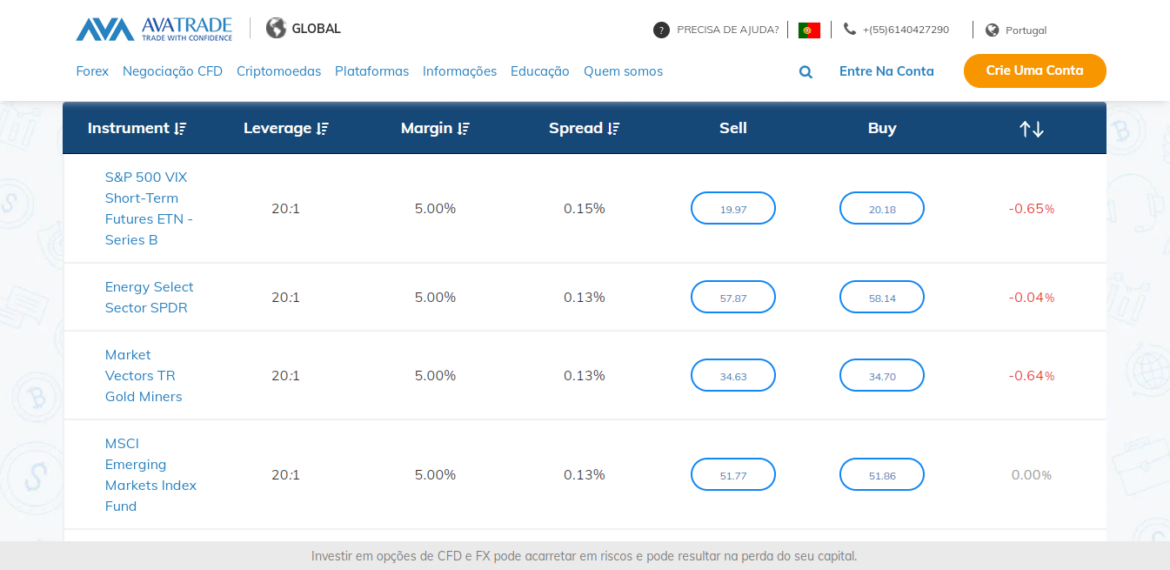 Melhores ETFs para investir em 2024 lista atualizada do TOP 10