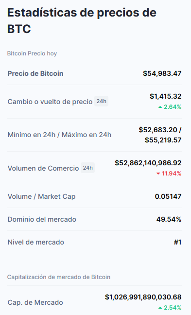Estadísticas precio de Bitcoin