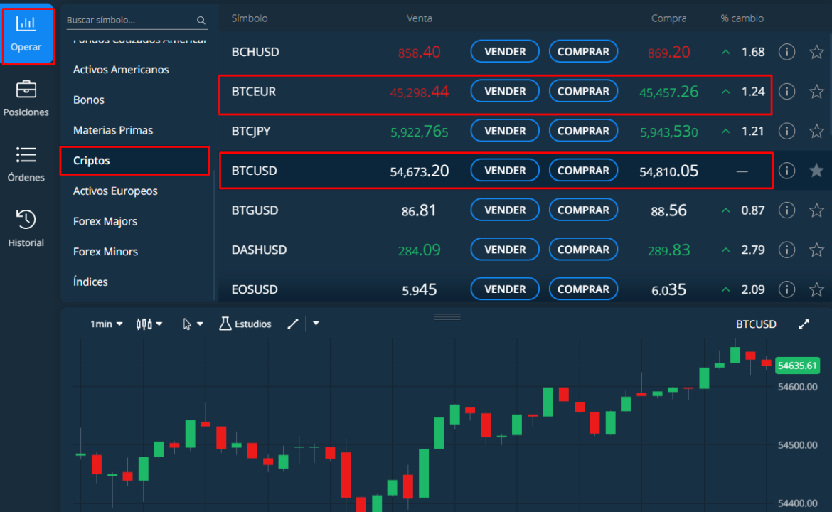 como invertir en bitcoin en venezuela