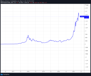 bitcoin precio venezuela