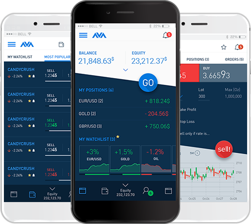 forex trading app perira