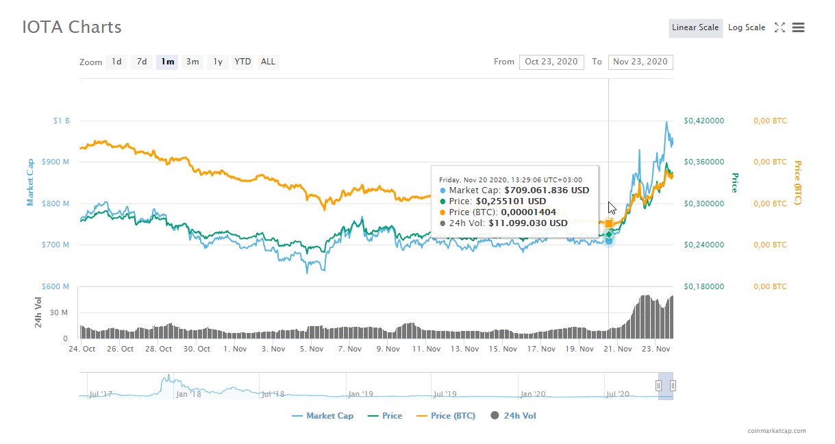 donde comprar iota donde comprar iota