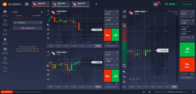 IQ Option plataforma de trading en español