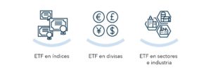 En qué ETFs invertir