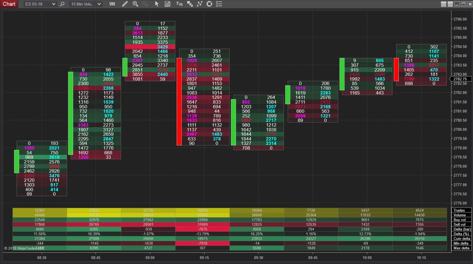 Is Ninjatrader A Broker