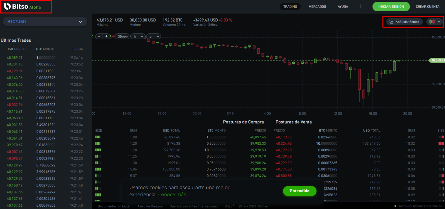 plataforma bitcoin