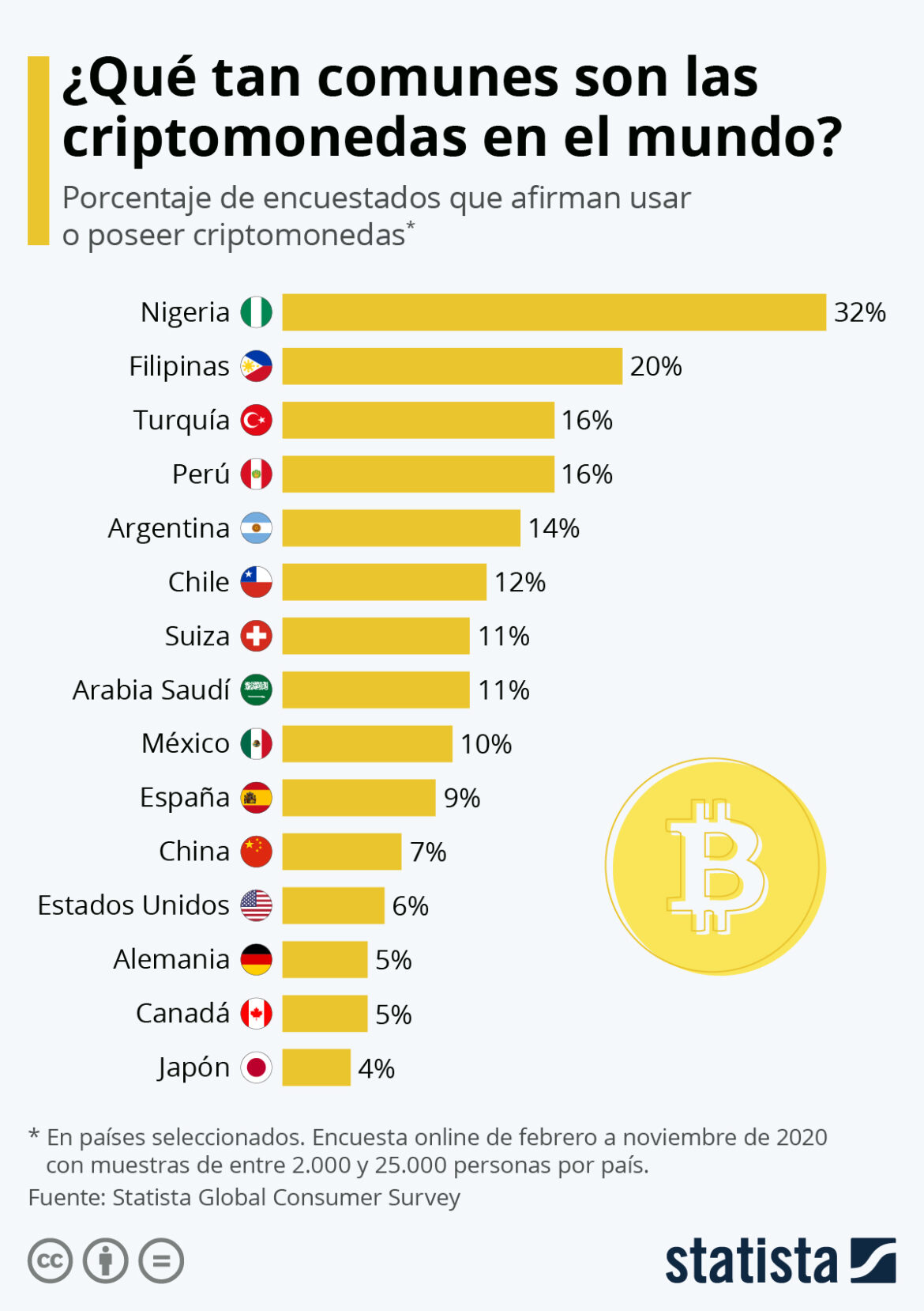 donde comprar bitcoins en españa