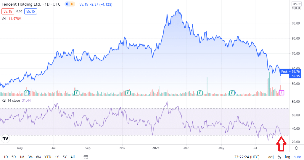 comprar acciones Tencent prediccion